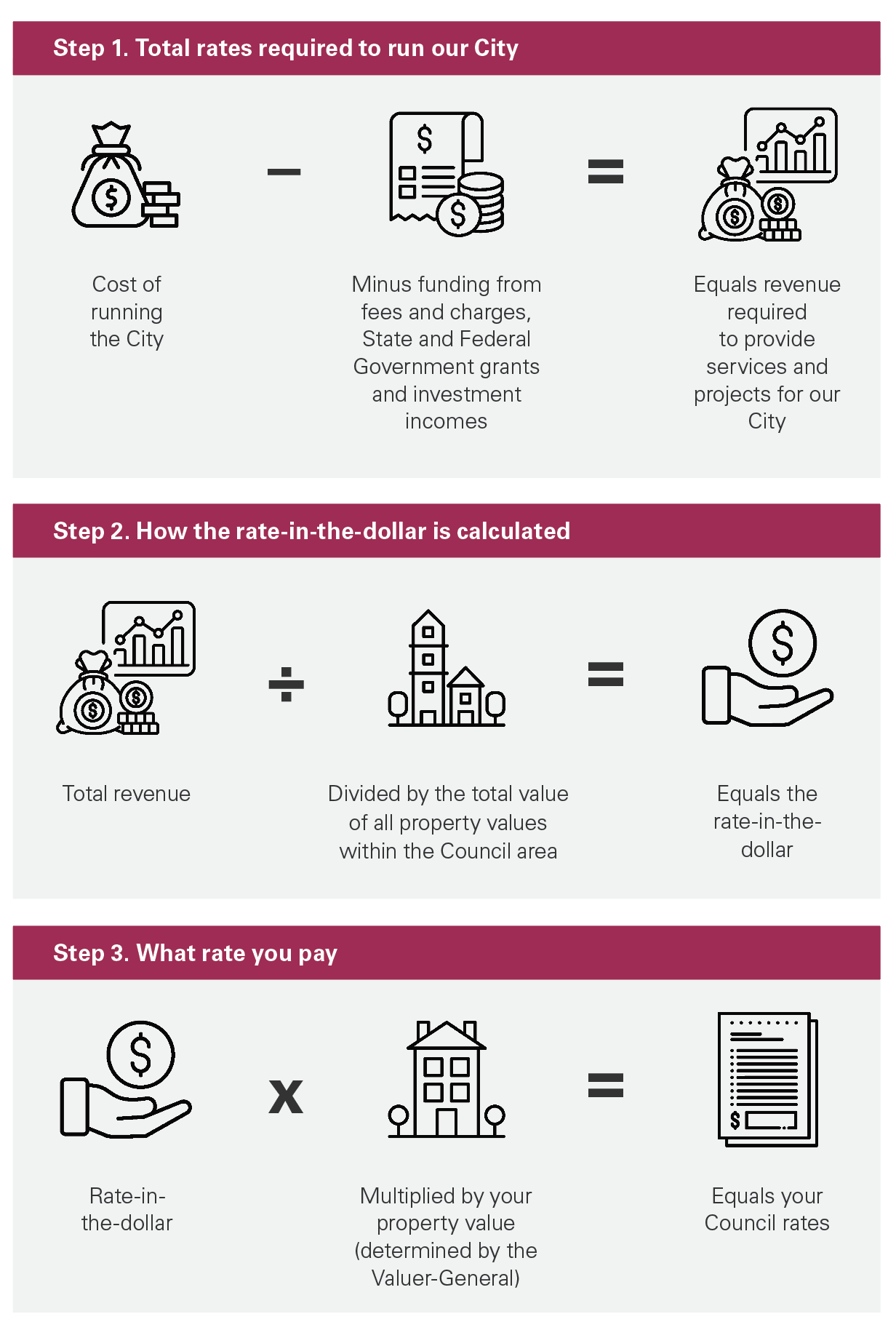 How rates are calculated graphic How rates are calculated graphic